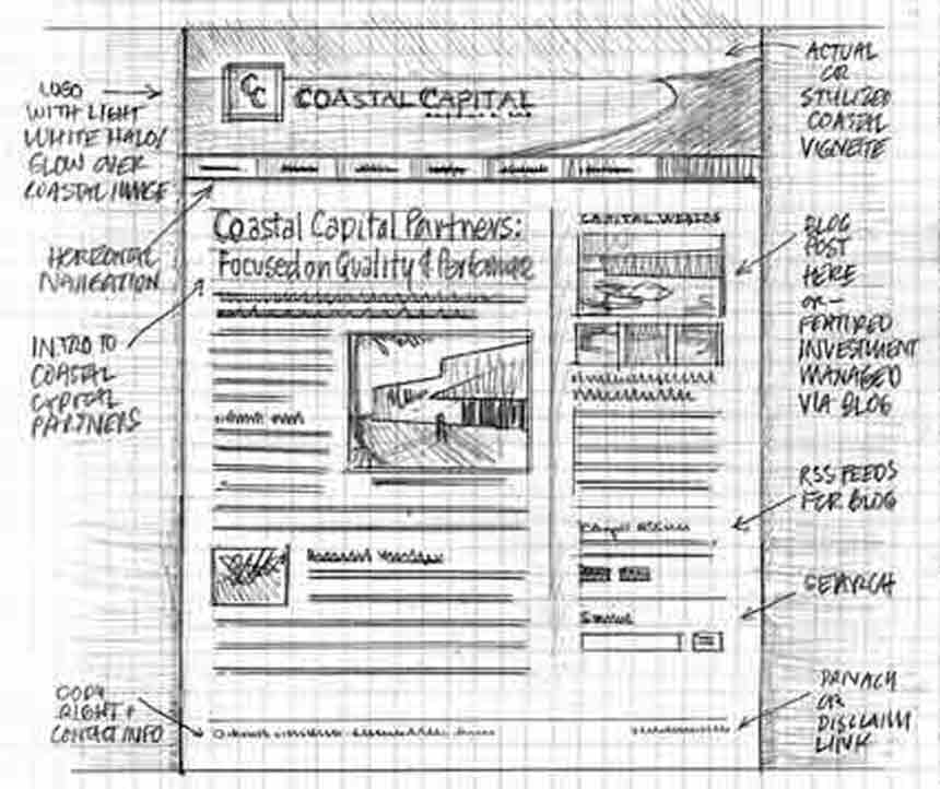 wireframe-proyecto-online
